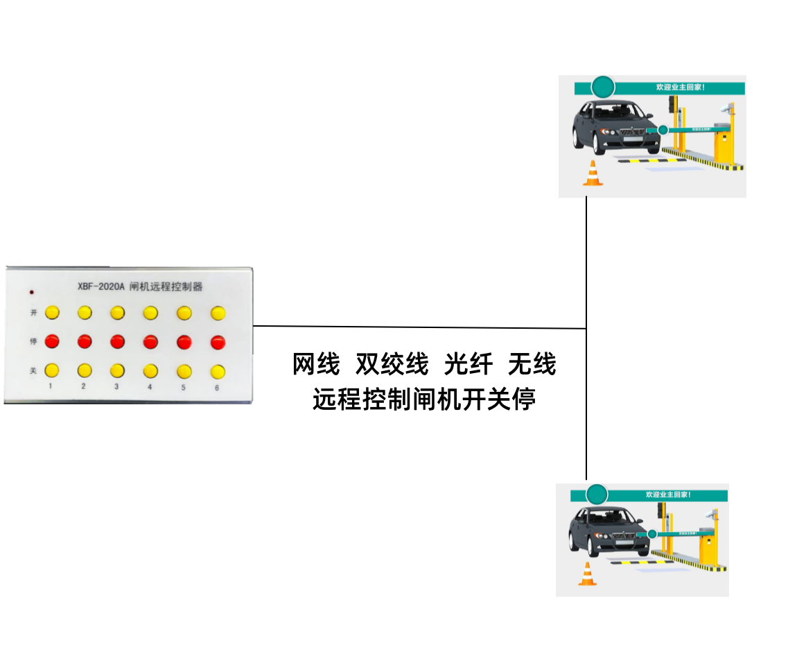 閘機遠程.png